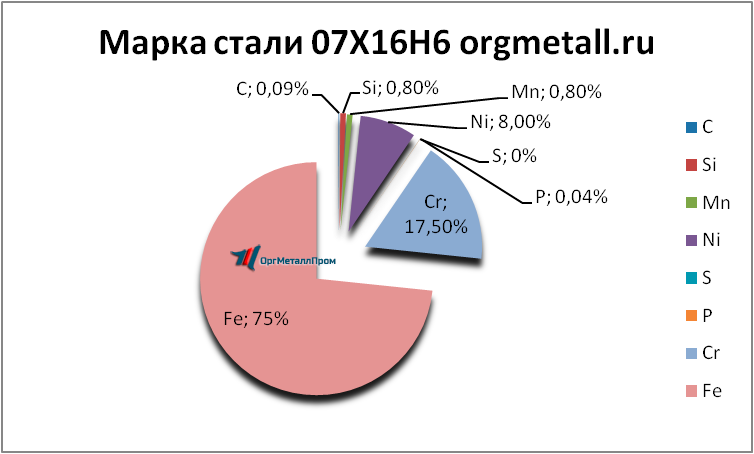   07166   sterlitamak.orgmetall.ru