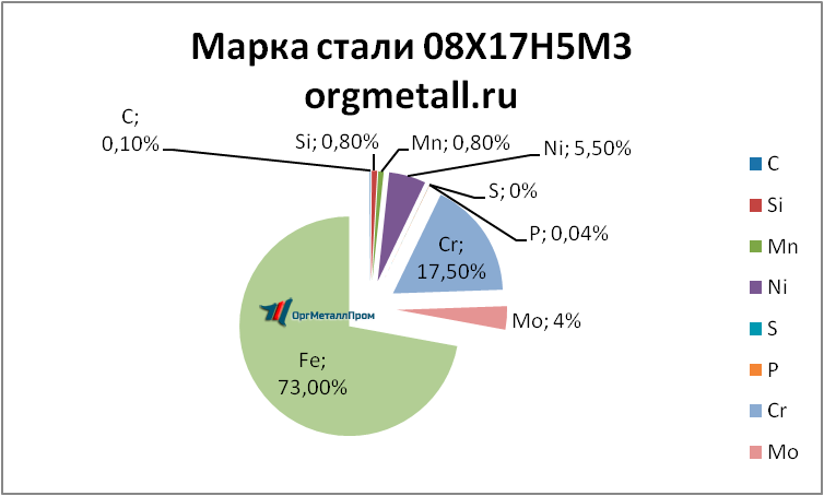   081753   sterlitamak.orgmetall.ru
