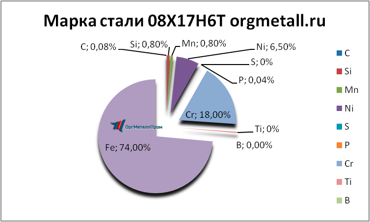   08176   sterlitamak.orgmetall.ru