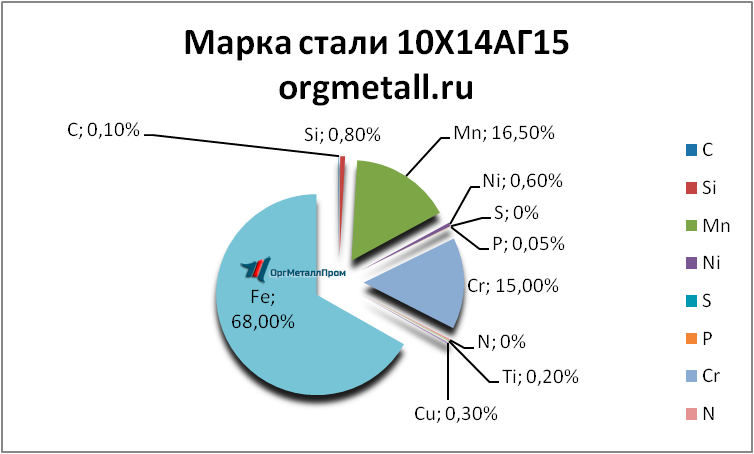   101415   sterlitamak.orgmetall.ru