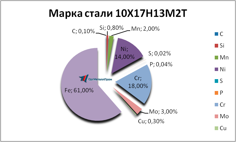  1017132   sterlitamak.orgmetall.ru