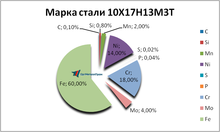   1017133   sterlitamak.orgmetall.ru