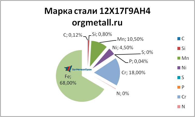   121794   sterlitamak.orgmetall.ru