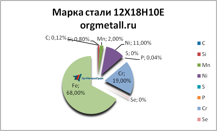   121810   sterlitamak.orgmetall.ru