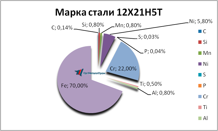   12215   sterlitamak.orgmetall.ru