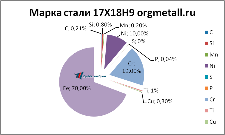   17189   sterlitamak.orgmetall.ru