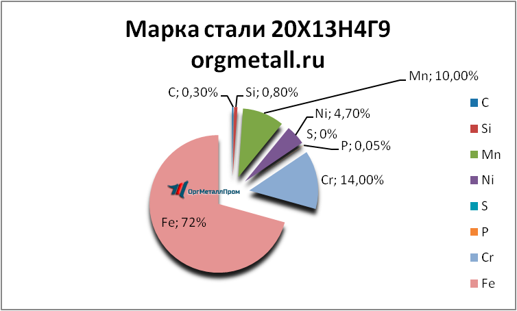  201349   sterlitamak.orgmetall.ru