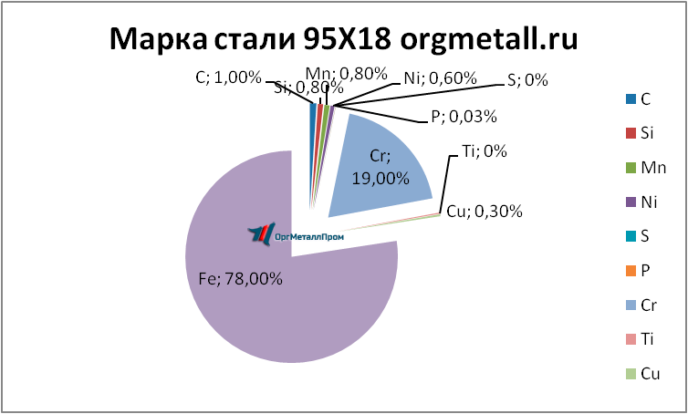   9518   sterlitamak.orgmetall.ru