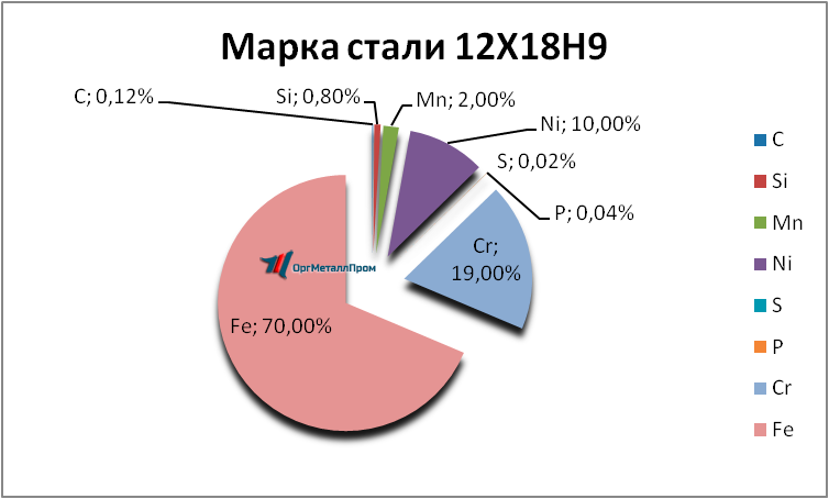   12189     sterlitamak.orgmetall.ru