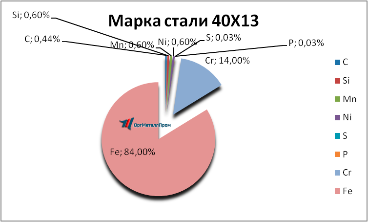   4013     sterlitamak.orgmetall.ru