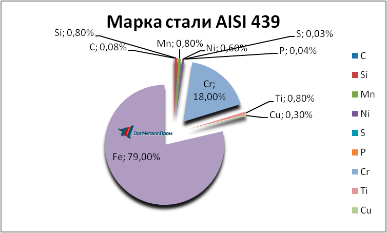   AISI 439   sterlitamak.orgmetall.ru