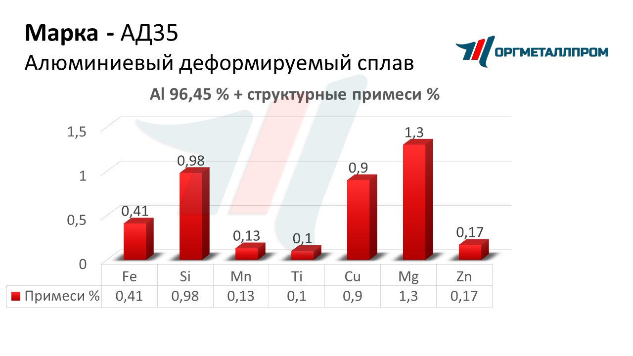   35   sterlitamak.orgmetall.ru