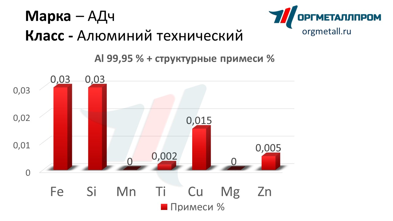       sterlitamak.orgmetall.ru