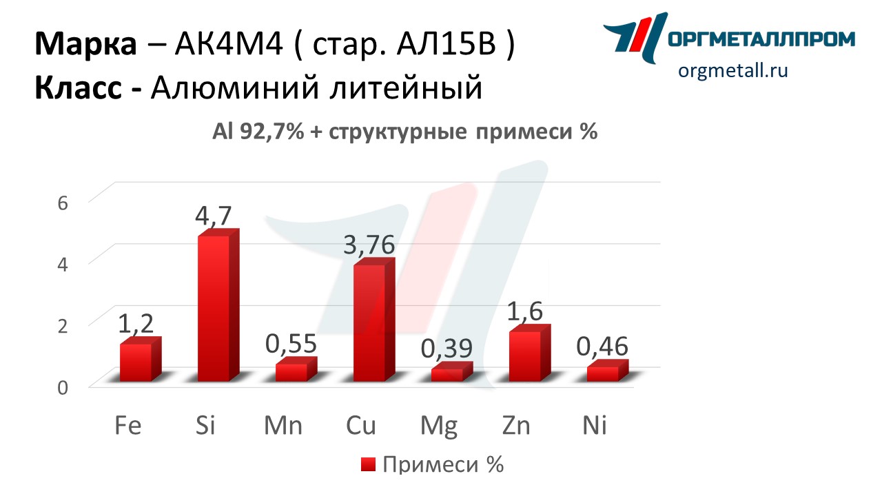    44   sterlitamak.orgmetall.ru