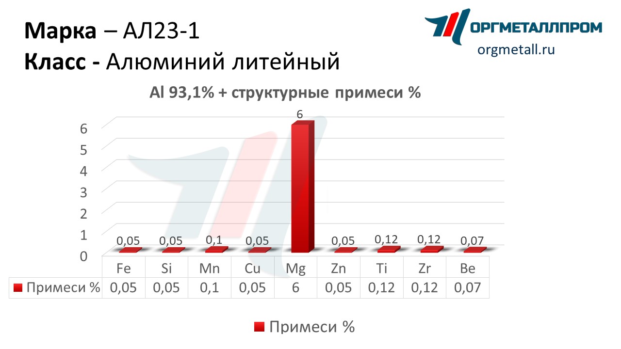    23-1   sterlitamak.orgmetall.ru