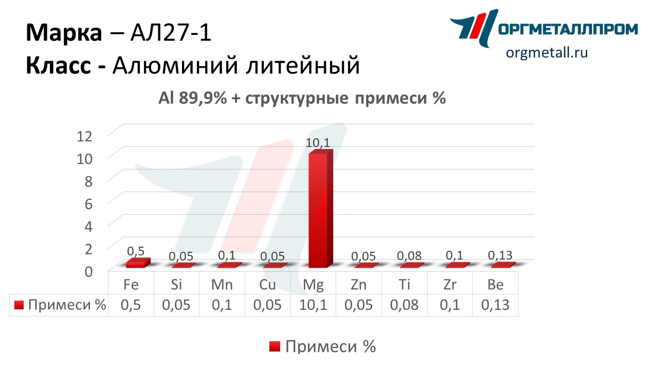   27-1   sterlitamak.orgmetall.ru