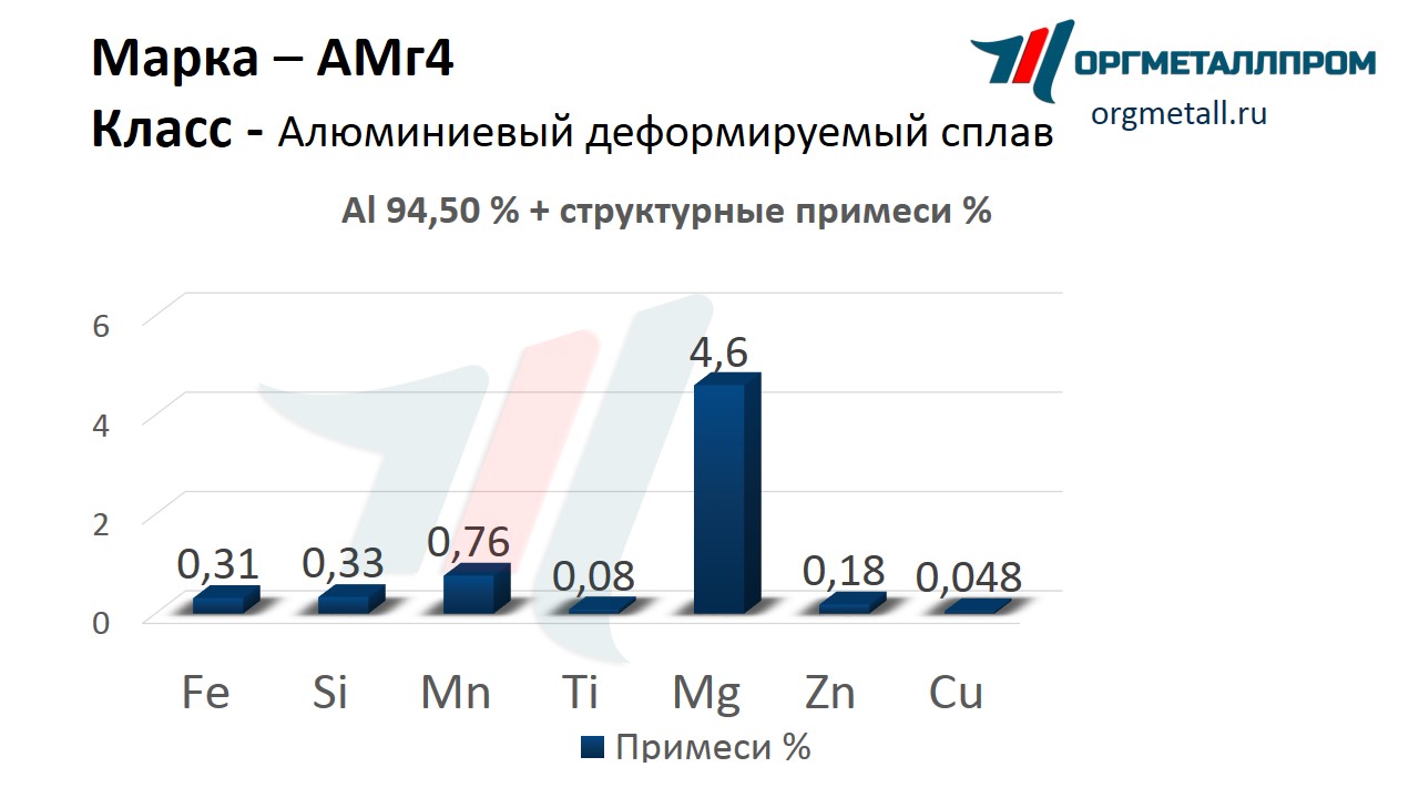    4   sterlitamak.orgmetall.ru