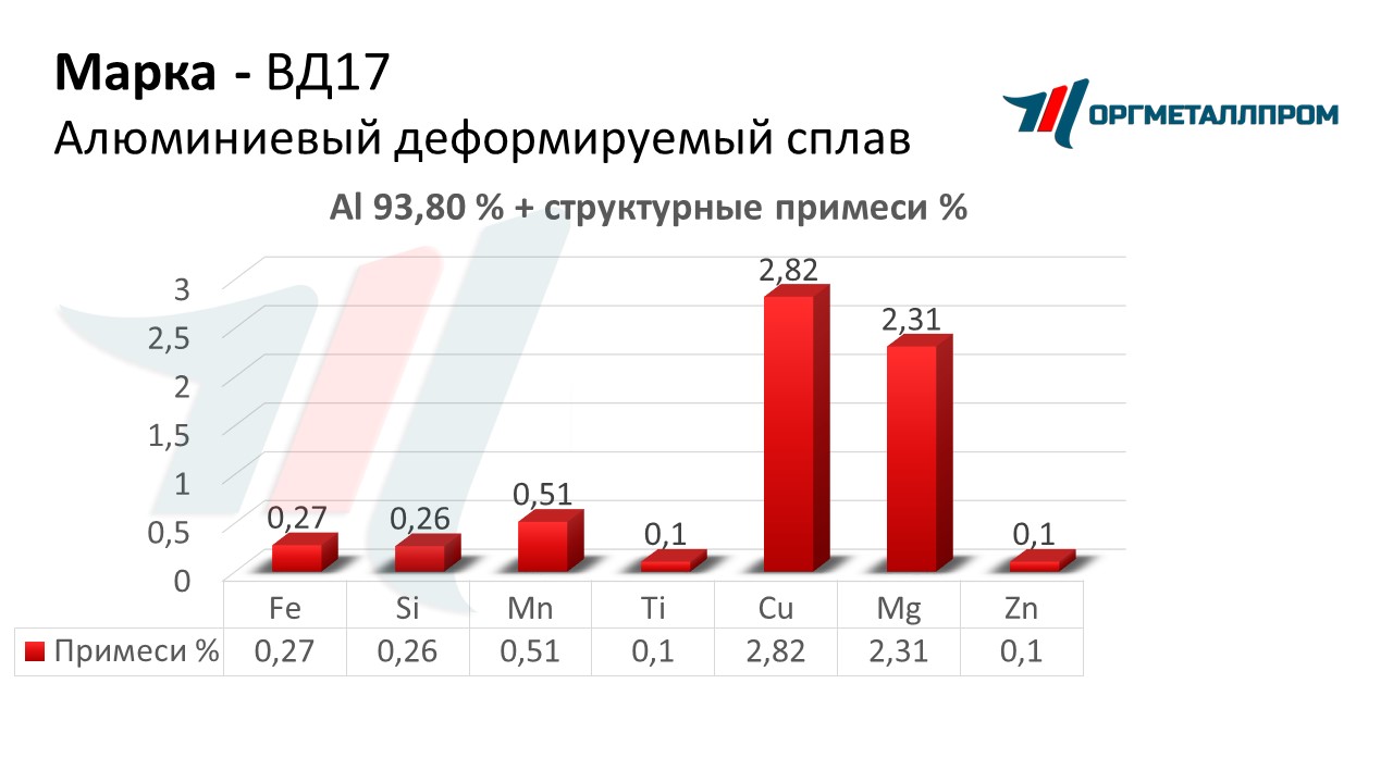    17   sterlitamak.orgmetall.ru