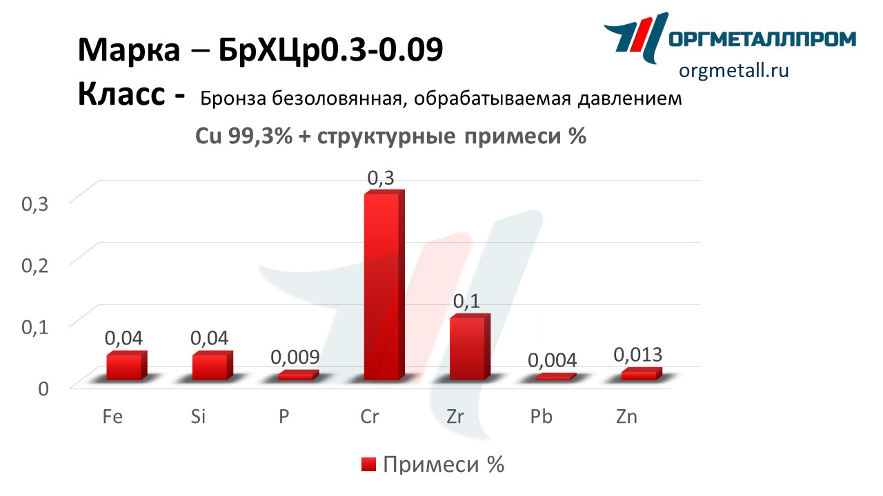    0.3-0.09   sterlitamak.orgmetall.ru
